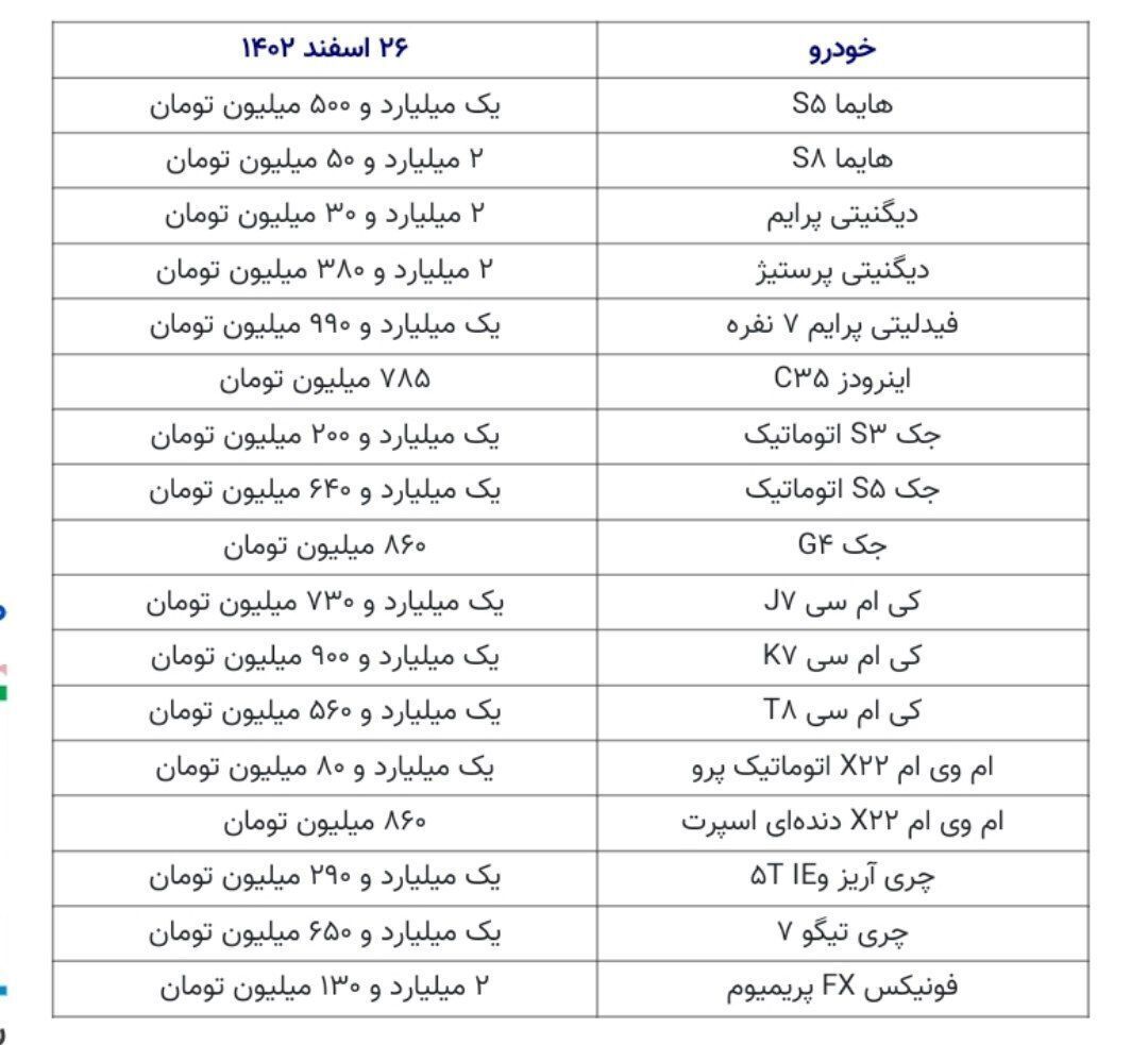 هیچ خودرویی در بازار آزاد ایران کمتر از 400 میلیون تومان نیست