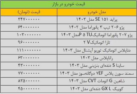 ریزش سنگین قیمت‌ها در بازار خودرو