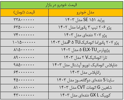 تغییر قیمت خودرو «عجیب» شد/ آخرین قیمت سمند، شاهین، کوییک، ساینا و دنا + جدول