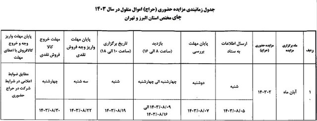 شرایط شرکت در حراج چای دبش اعلام شد