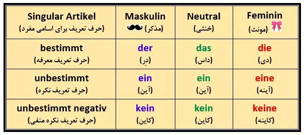 آموزش آموزش آرتیکل در زبان آلمانی