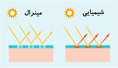  تفاوت های بین ضد آفتاب های شیمیایی و فیزیکی