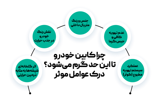 چرا کابین خودرو تا این حد گرم می‌شود؟ درک عوامل موثر