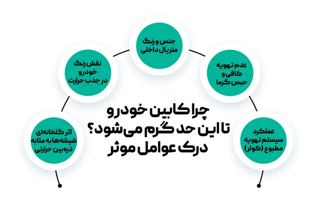 چرا کابین خودرو تا این حد گرم می&zwnj;شود؟ درک عوامل موثر