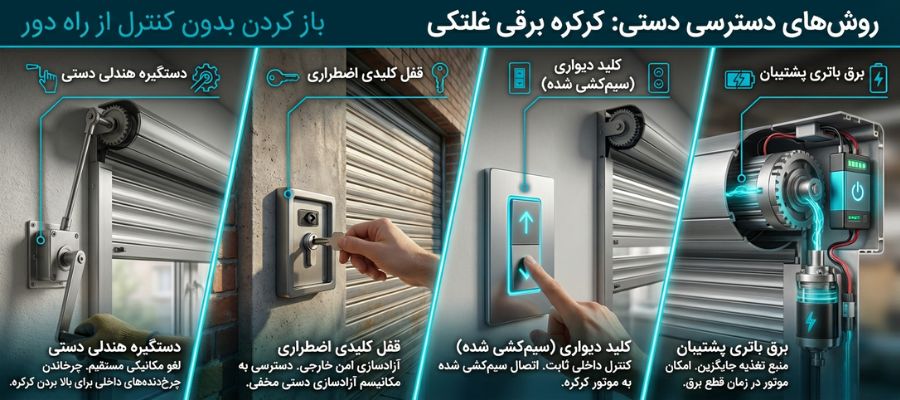 روش باز کردن کرکره برقی بدون ریموت و برق