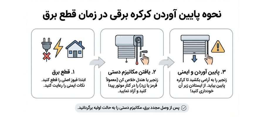 روش باز کردن کرکره برقی بدون ریموت و برق