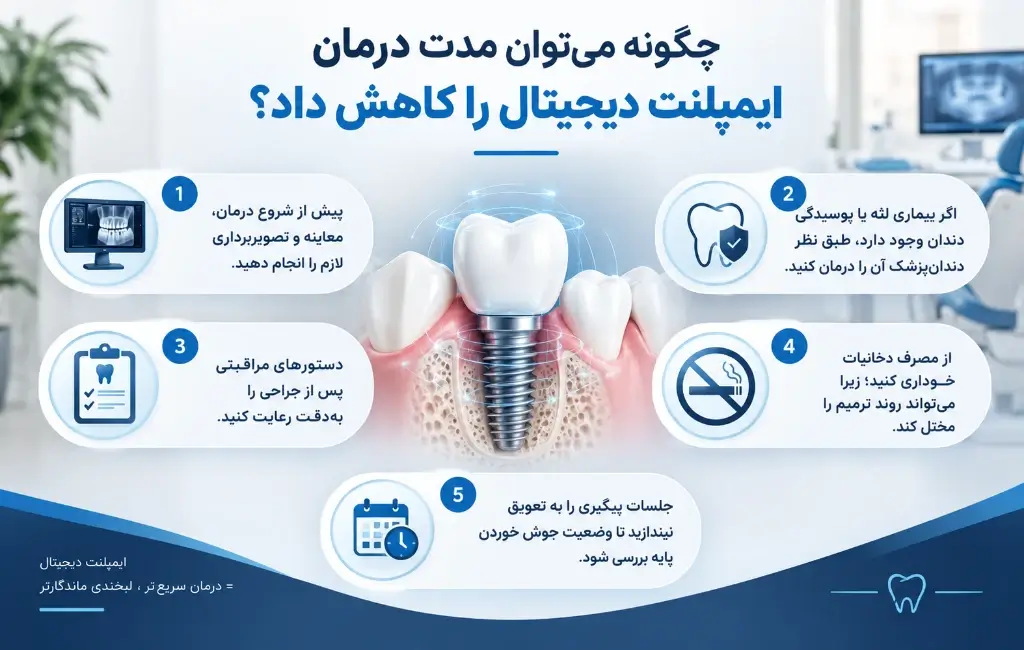 چگونه می توان مدت درمان ایمپلنت دیجیتال را کاهش داد؟